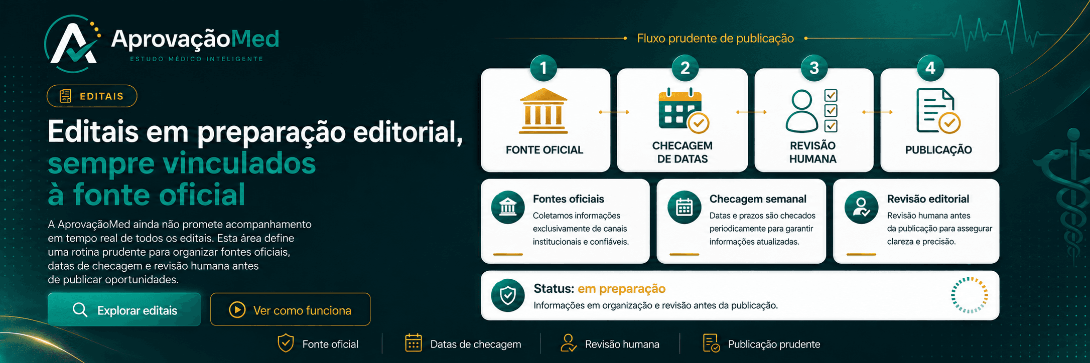 AprovaçãoMed — editais em preparação editorial, vinculados à fonte oficial.