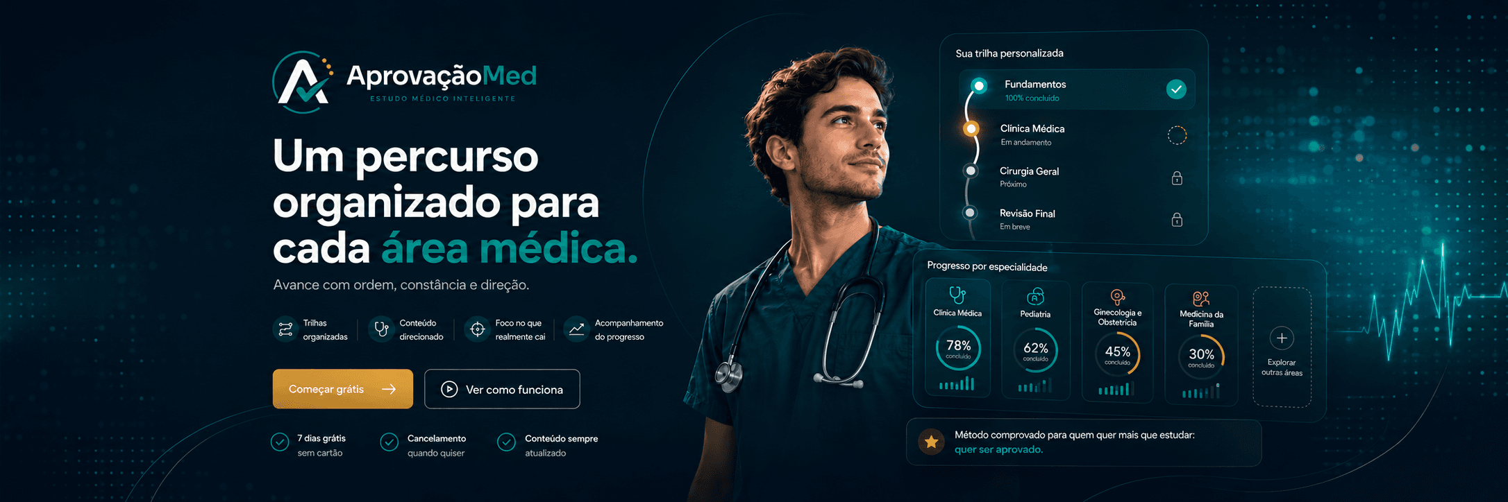 AprovaçãoMed — estudo médico organizado por área, com ordem e constância.