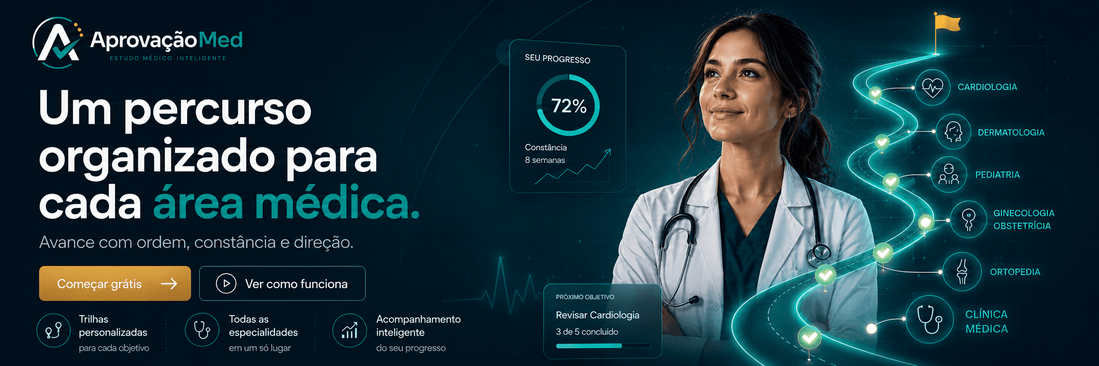 AprovaçãoMed — direção e método para a preparação médica.