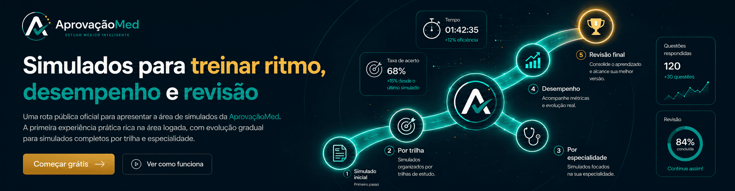AprovaçãoMed — simulados para treinar ritmo, desempenho e revisão.