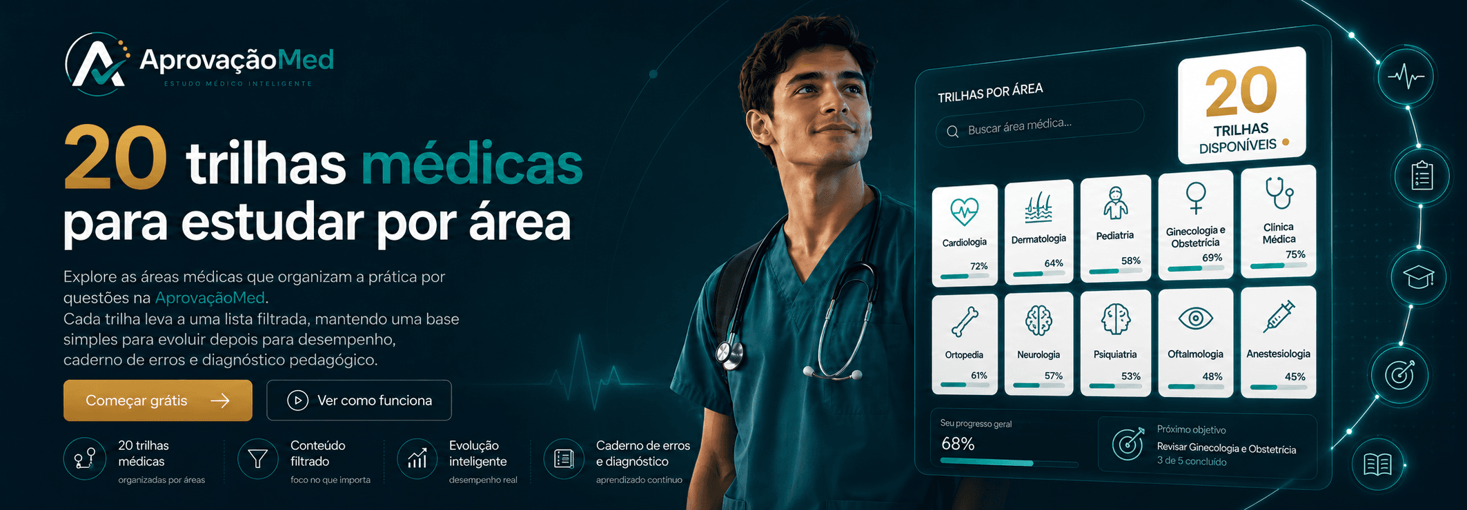 AprovaçãoMed — 20 trilhas médicas para estudar por área.